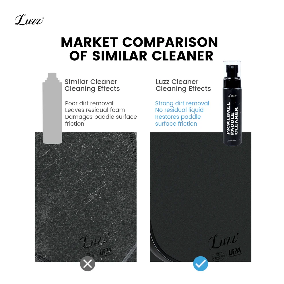 Luzz Paddle Cleaner Pickleball Paddle Cleaning Kit