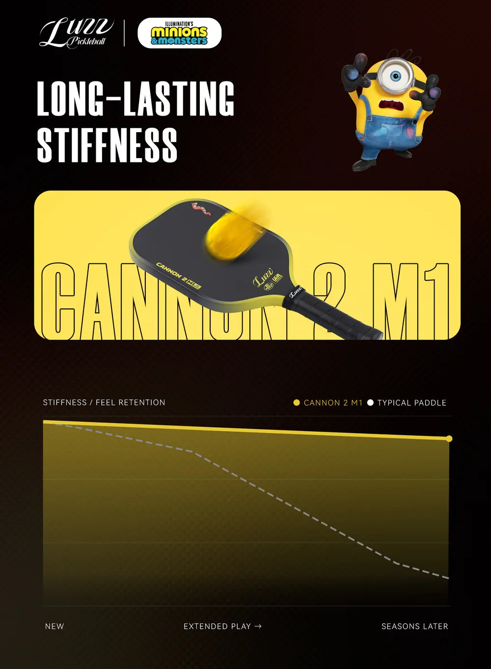 Luzz Minions Cannon2 M1 Pickleball Paddle