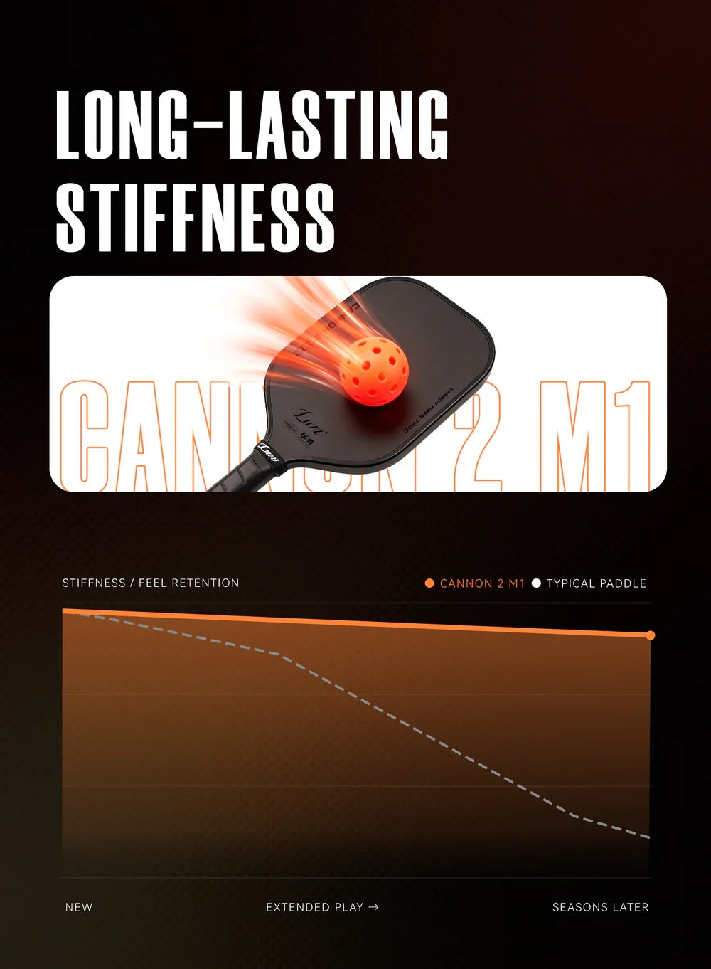 Luzz Cannon 2 M1 Pickleball Paddle