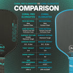 Six Zero Coral Pro RCD-E Pickleball Paddle
