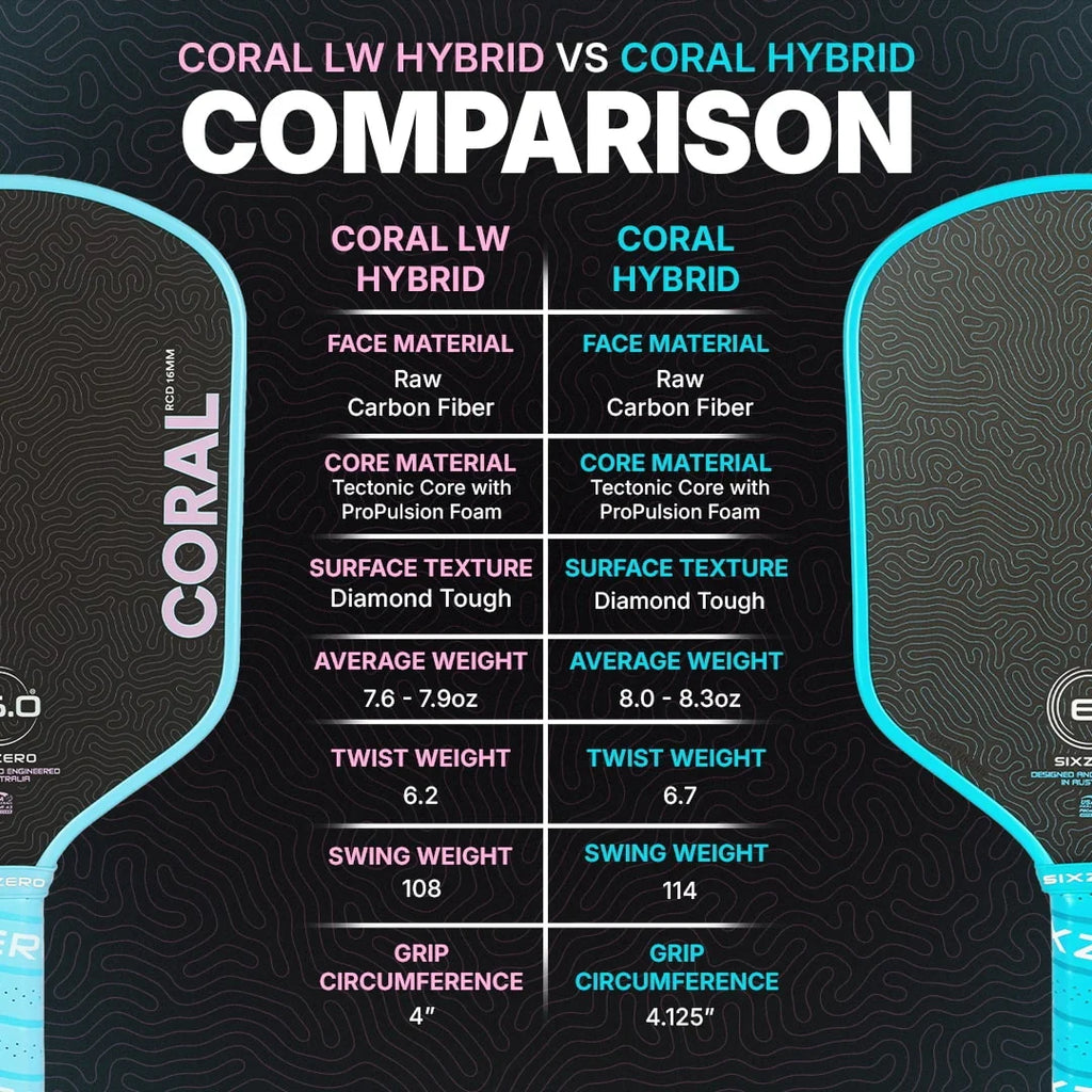 Six Zero Coral Lightweight Pickleball Paddle