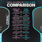 Six Zero Coral Lightweight Pickleball Paddle