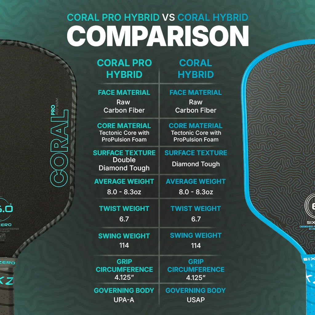 Six Zero Coral Pro RCD Pickleball Paddle