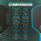 Six Zero Coral Pro RCD Pickleball Paddle