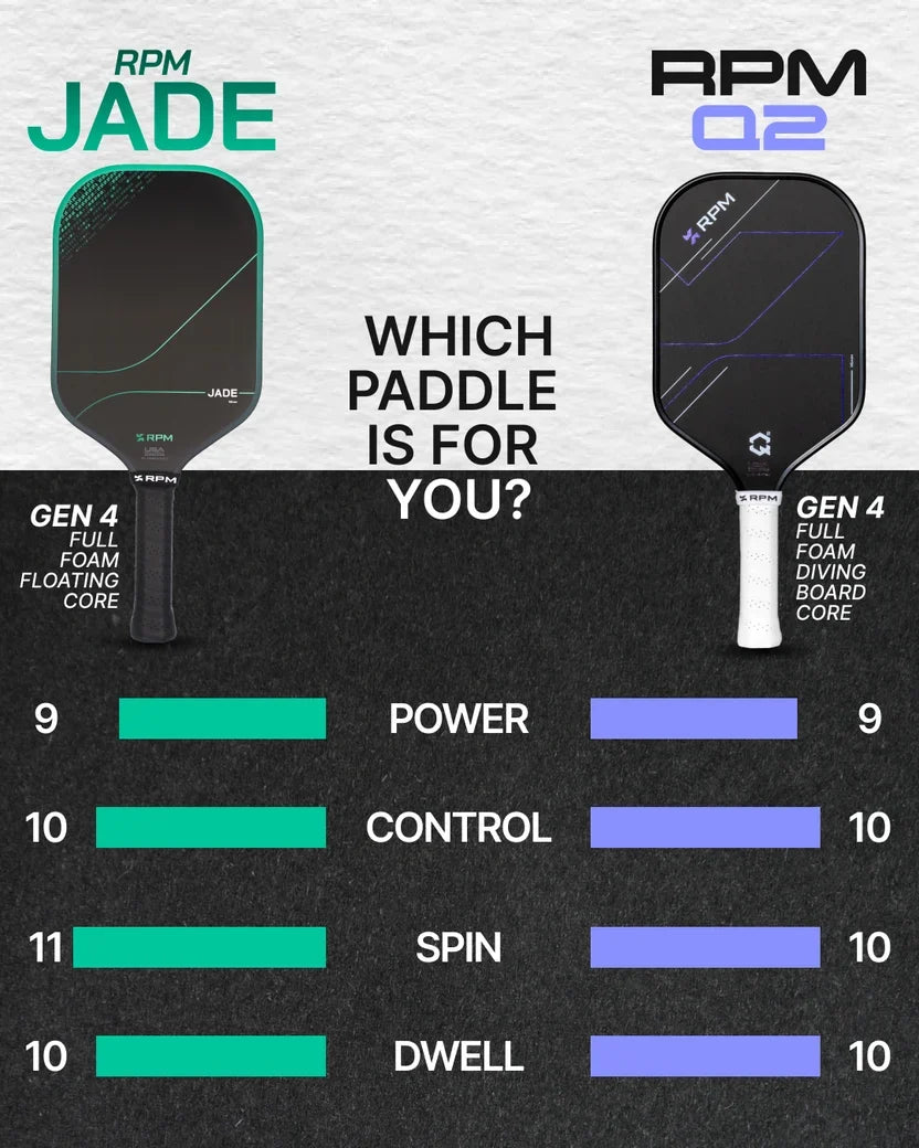 RPM Jade Widebody Pickleball Paddle