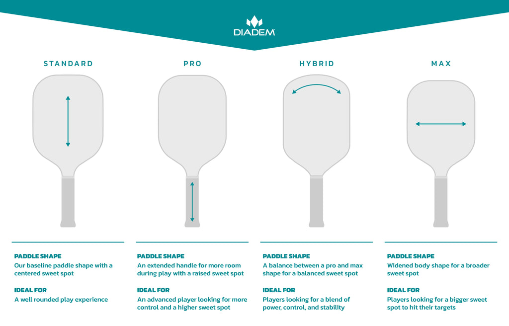 Diadem Edge BluCore Pro Pickleball Paddle