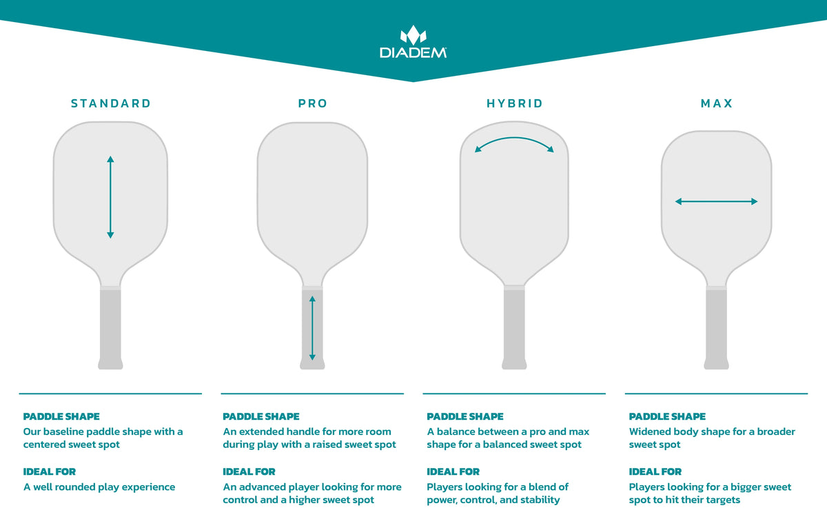 Diadem Edge BluCore Pro Pickleball Paddle