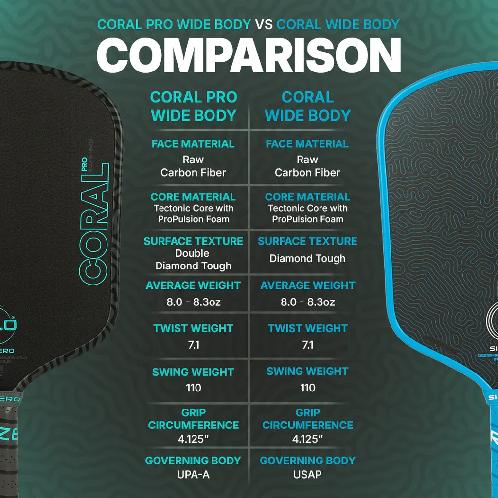 Six Zero Coral Pro RCD-W Pickleball Paddle