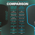 Six Zero Coral Pro RCD-W Pickleball Paddle