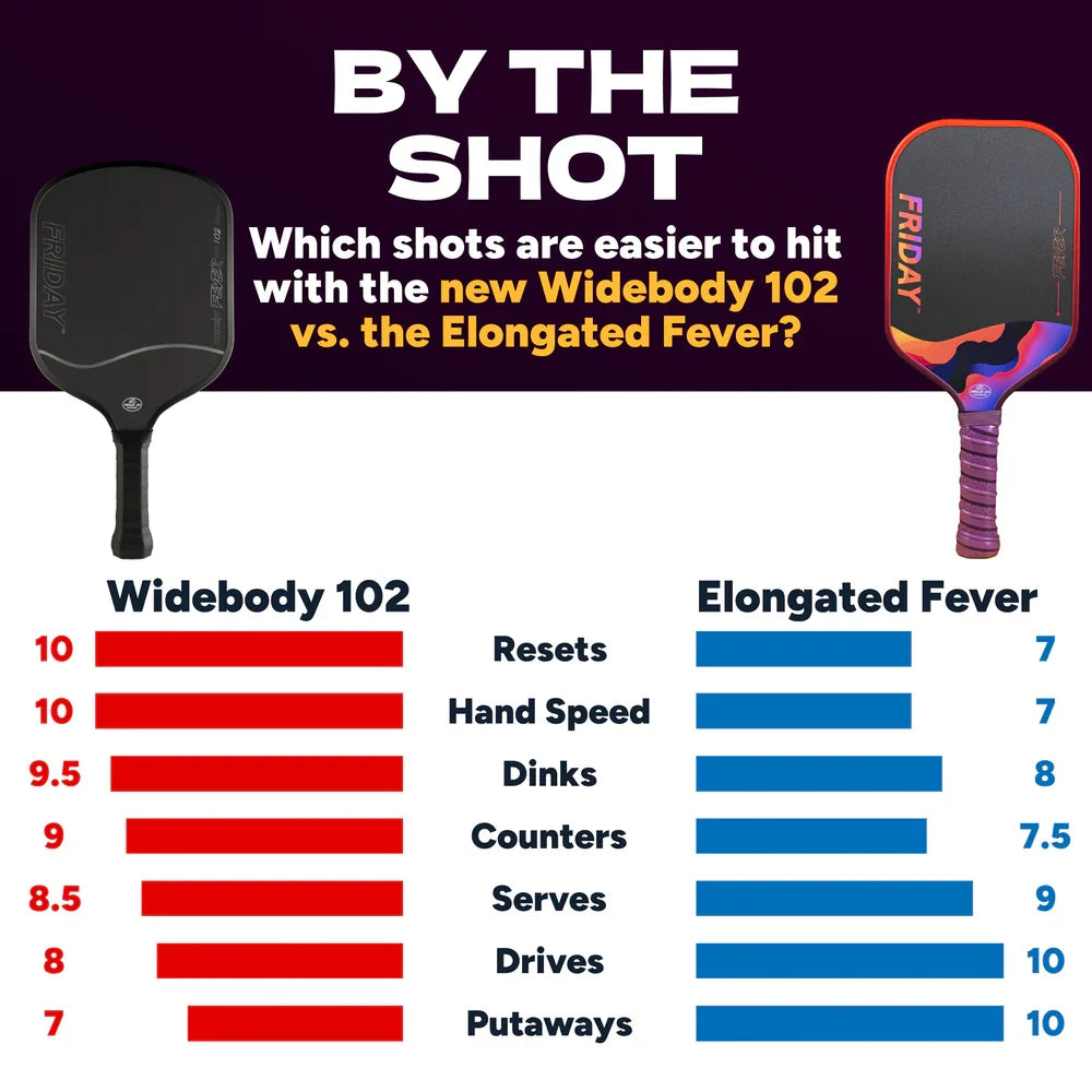 Friday Fever 102 Pickleball Paddle | Elongated