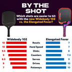 Friday Fever 102 Pickleball Paddle | Elongated